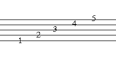 Pięciolinia z numeracją linii